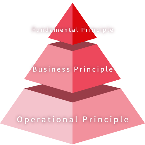 Fundamental Principle　Business Principle　Operational Principle